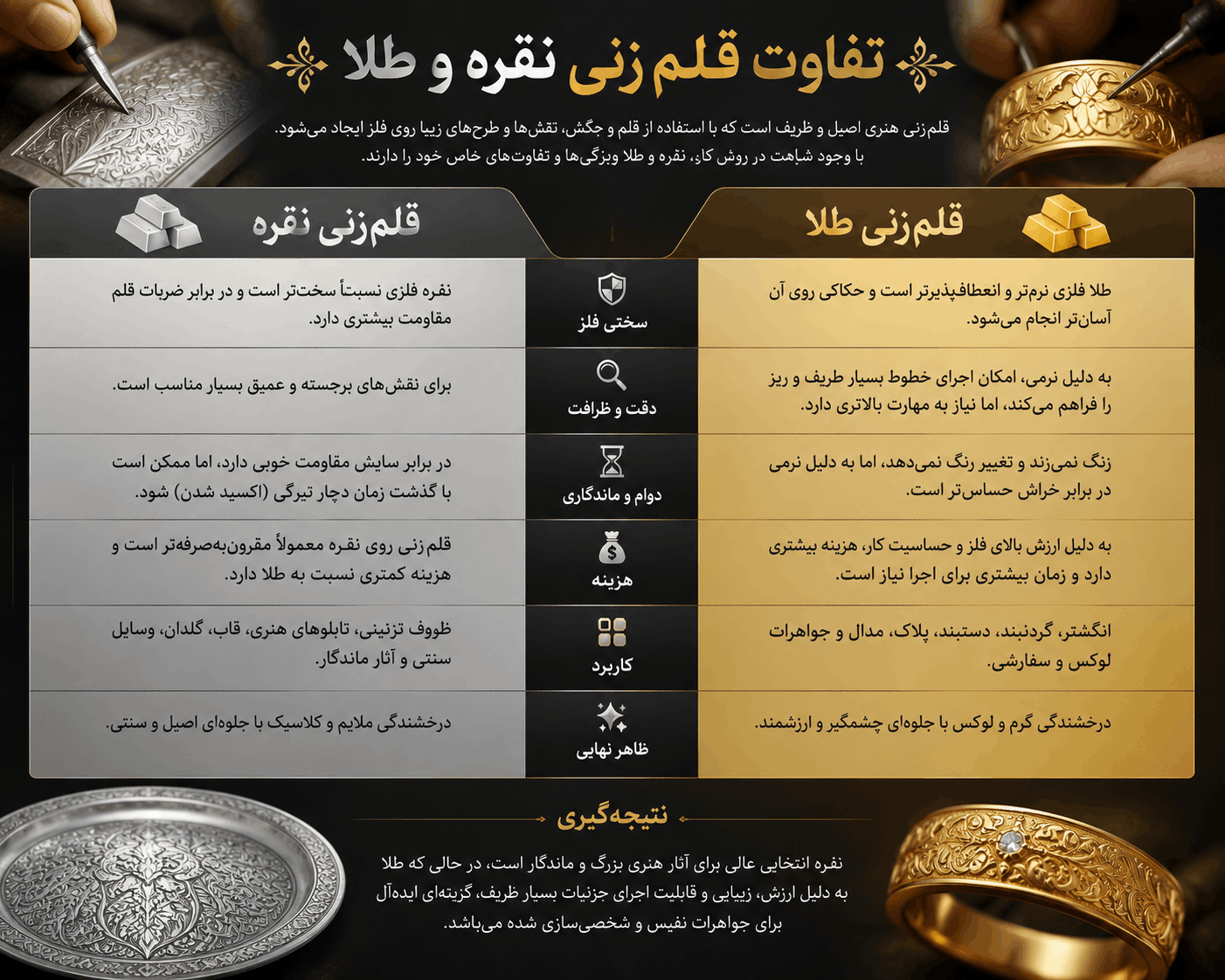 مقاله ۲
